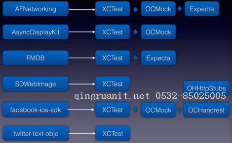 卢二牛 5.iOS测试总结-Java培训,做最负责任的教育,学习改变命运,软件学习,再就业,大学生如何就业,帮大学生找到好工作,lphotoshop培训,电脑培训,电脑维修培训,移动软件开发培训,网站设计培训,网站建设培训
