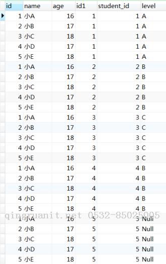 MySQL学习分享-->查询-->查询的原理-Java培训,做最负责任的教育,学习改变命运,软件学习,再就业,大学生如何就业,帮大学生找到好工作,lphotoshop培训,电脑培训,电脑维修培训,移动软件开发培训,网站设计培训,网站建设培训