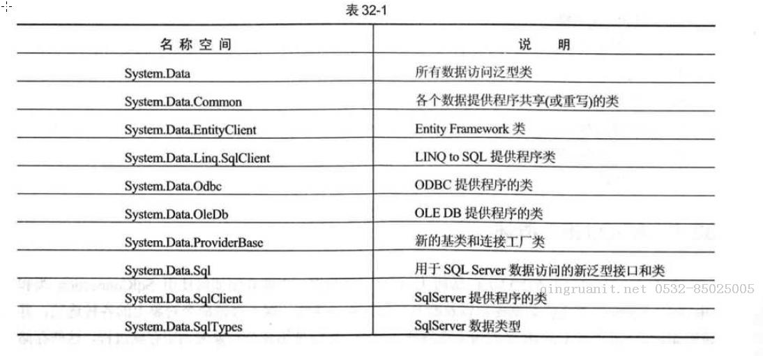 ADO.NET温习(一)-Java培训,做最负责任的教育,学习改变命运,软件学习,再就业,大学生如何就业,帮大学生找到好工作,lphotoshop培训,电脑培训,电脑维修培训,移动软件开发培训,网站设计培训,网站建设培训