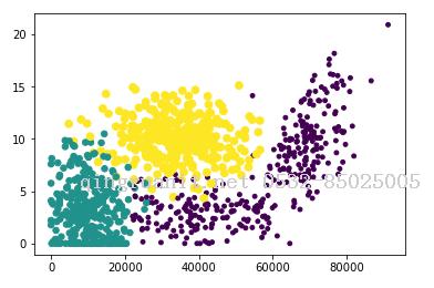 python机器学习实战（一）-Java培训,做最负责任的教育,学习改变命运,软件学习,再就业,大学生如何就业,帮大学生找到好工作,lphotoshop培训,电脑培训,电脑维修培训,移动软件开发培训,网站设计培训,网站建设培训