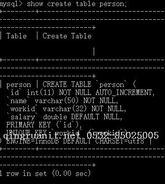 SQL数据库操作(CURD)-Java培训,做最负责任的教育,学习改变命运,软件学习,再就业,大学生如何就业,帮大学生找到好工作,lphotoshop培训,电脑培训,电脑维修培训,移动软件开发培训,网站设计培训,网站建设培训
