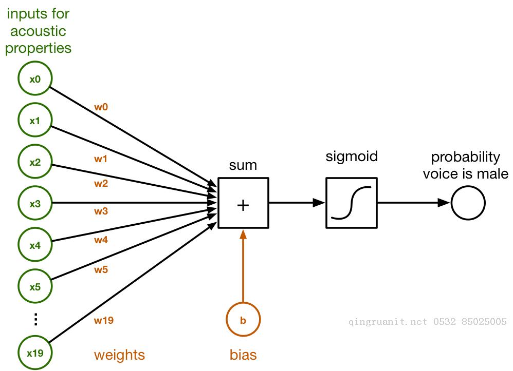 fir.im Weekly - 如何在 iOS 上构建 TensorFlow 应用-Java培训,做最负责任的教育,学习改变命运,软件学习,再就业,大学生如何就业,帮大学生找到好工作,lphotoshop培训,电脑培训,电脑维修培训,移动软件开发培训,网站设计培训,网站建设培训