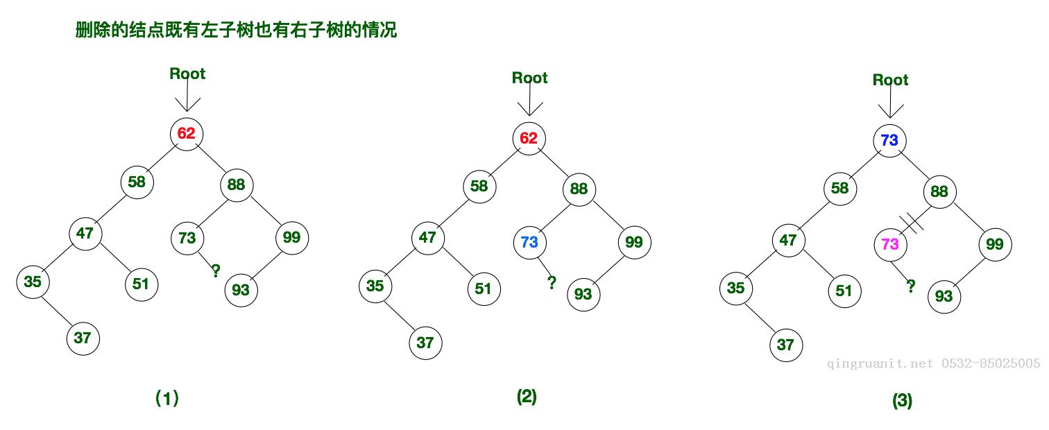 数据结构二叉排序树_树与二叉树的区别_树和二叉树的转换