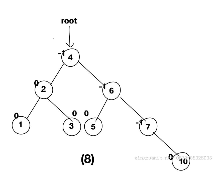 数据结构培训 天勤数据结构2020视频百度云