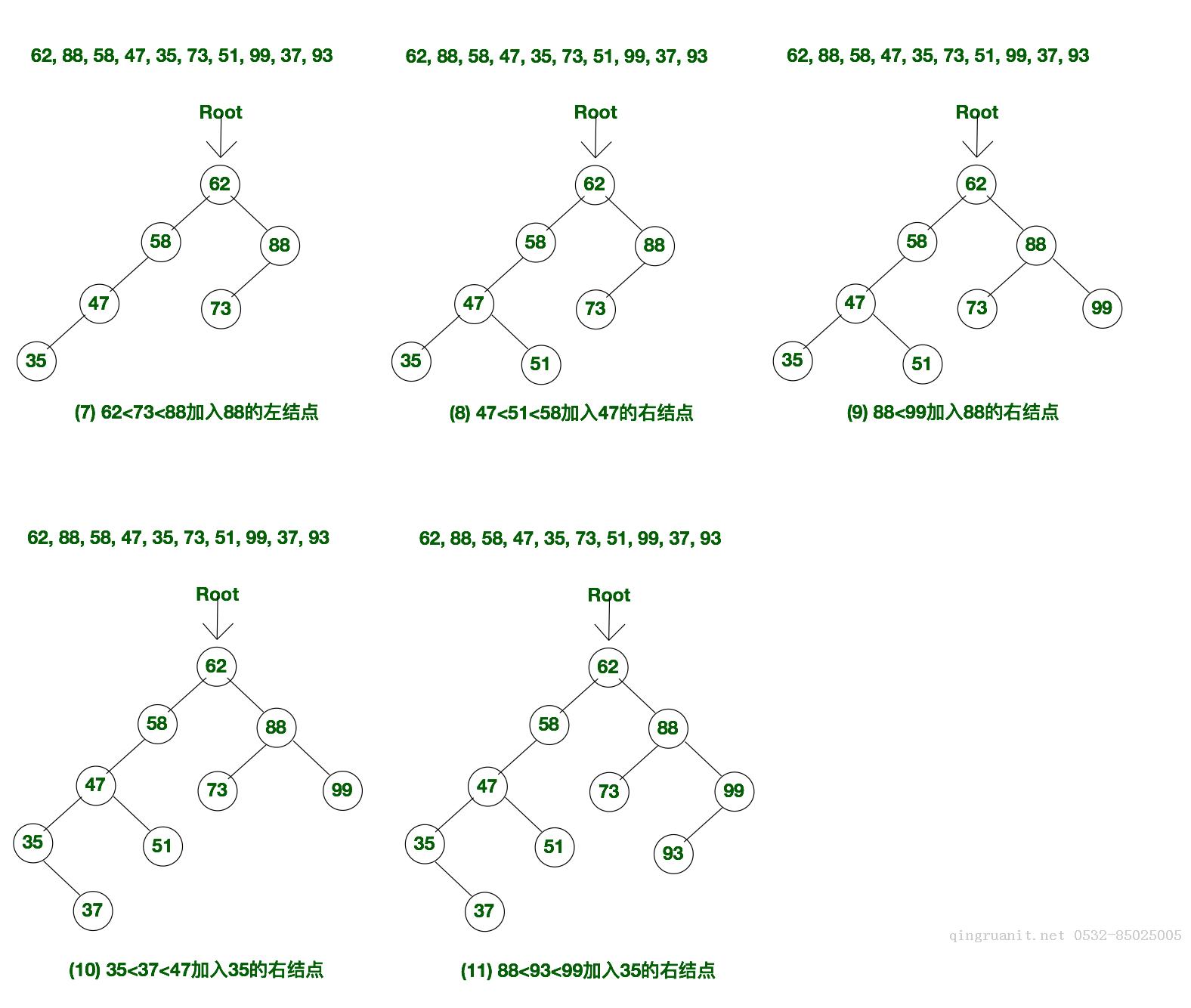二叉排序树建立及中序遍历