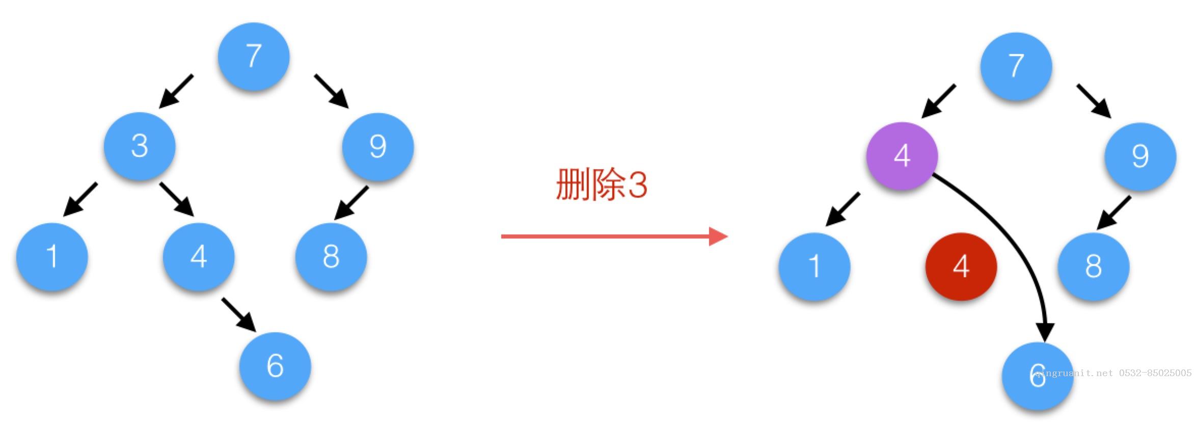 (转载) 常见数据结构与算法总结(5)
