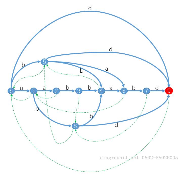 数据结构培训 天勤数据结构2020视频百度云