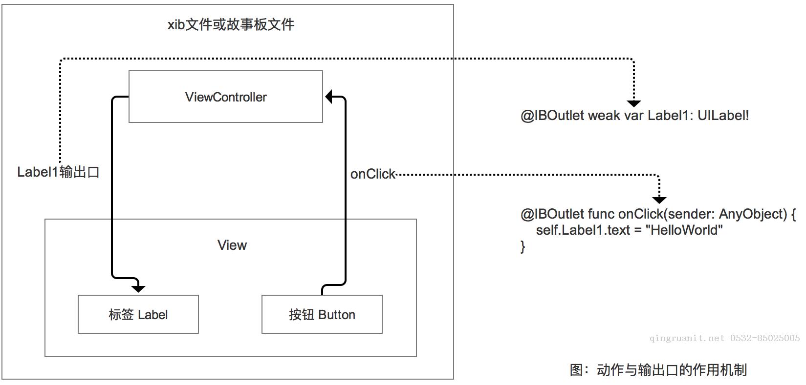 大学生就业培训,高中生培训,在职人员转行培训,企业团训