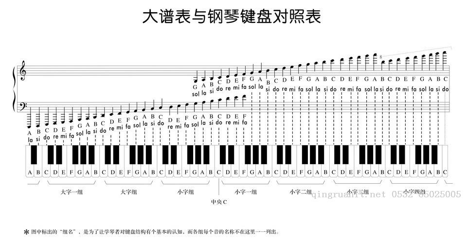 对照以上表格及射雕英雄传主题曲铁血丹心简谱实现树莓派播放,铁血