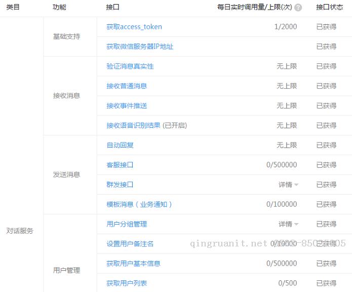 seo优化培训,网络推广培训,网络营销培训,SEM培训,网络优化,在线营销培训