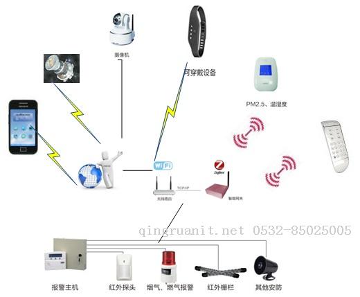 光格科技:分布式光纤传感器中的光纤集传感、传输功能于一体能够完成在整条长度上环境参量的空间、时间多维连续测量(图1)