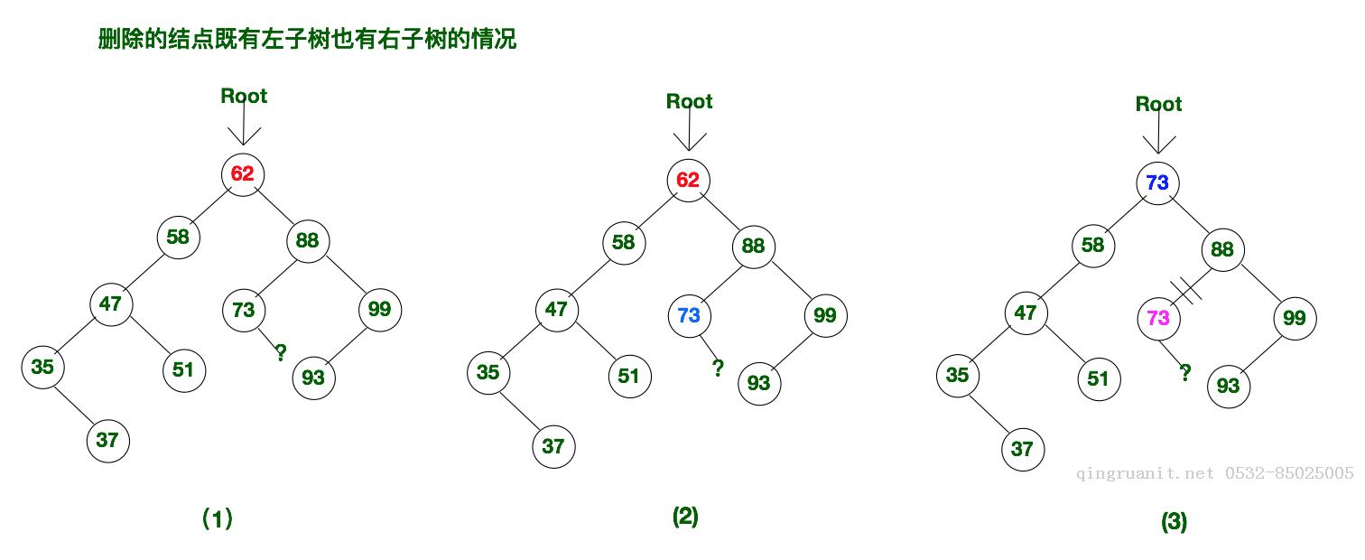 二叉排序树 数据结构_树和二叉树的转换代码_二叉排序树的遍历