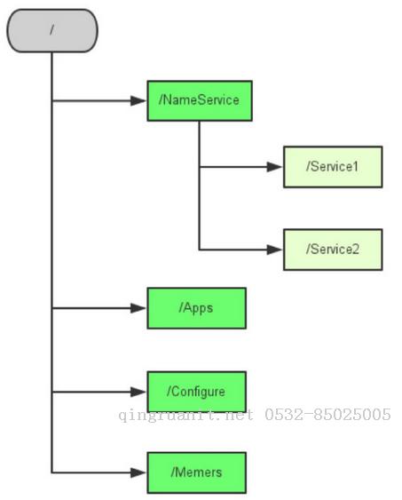 电脑培训,计算机培训,平面设计培训,网页设计培训,美工培训,Web培训,Web前端开发培训