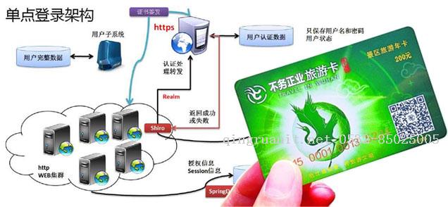 大学生就业培训,高中生培训,在职人员转行培训,企业团训