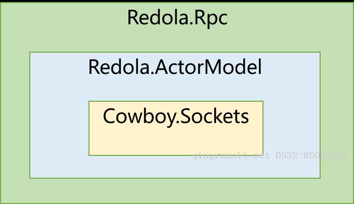 Redola.Rpc 的一个小目标-Java培训,做最负责任的教育,学习改变命运,软件学习,再就业,大学生如何就业,帮大学生找到好工作,lphotoshop培训,电脑培训,电脑维修培训,移动软件开发培训,网站设计培训,网站建设培训