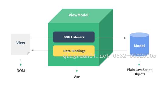 vue.js慢速入门（1）-Java培训,做最负责任的教育,学习改变命运,软件学习,再就业,大学生如何就业,帮大学生找到好工作,lphotoshop培训,电脑培训,电脑维修培训,移动软件开发培训,网站设计培训,网站建设培训