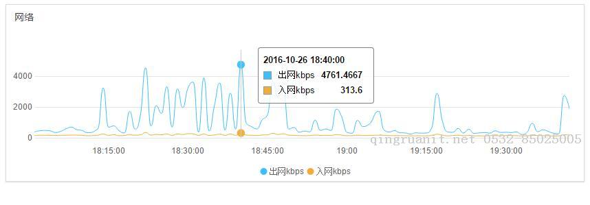CPU使用率终于正常了——记一次订餐统事故处理-Java培训,做最负责任的教育,学习改变命运,软件学习,再就业,大学生如何就业,帮大学生找到好工作,lphotoshop培训,电脑培训,电脑维修培训,移动软件开发培训,网站设计培训,网站建设培训