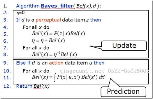 （一）：细说贝叶斯滤波：Bayes filters-Java培训,做最负责任的教育,学习改变命运,软件学习,再就业,大学生如何就业,帮大学生找到好工作,lphotoshop培训,电脑培训,电脑维修培训,移动软件开发培训,网站设计培训,网站建设培训