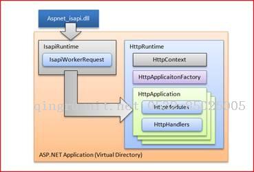 JavaWeb与Asp.net工作原理比较分析 一-Java培训,做最负责任的教育,学习改变命运,软件学习,再就业,大学生如何就业,帮大学生找到好工作,lphotoshop培训,电脑培训,电脑维修培训,移动软件开发培训,网站设计培训,网站建设培训