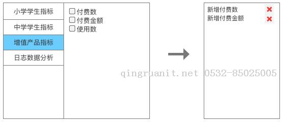 聊聊vue组件开发的“边界把握”和“状态驱动”-Java培训,做最负责任的教育,学习改变命运,软件学习,再就业,大学生如何就业,帮大学生找到好工作,lphotoshop培训,电脑培训,电脑维修培训,移动软件开发培训,网站设计培训,网站建设培训