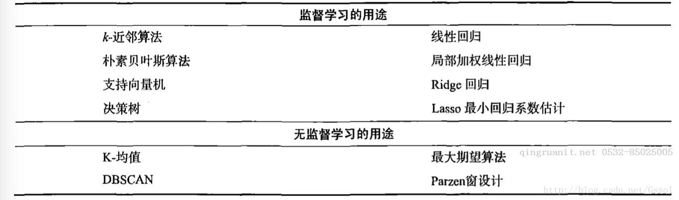 机器学习笔记001-Java培训,做最负责任的教育,学习改变命运,软件学习,再就业,大学生如何就业,帮大学生找到好工作,lphotoshop培训,电脑培训,电脑维修培训,移动软件开发培训,网站设计培训,网站建设培训