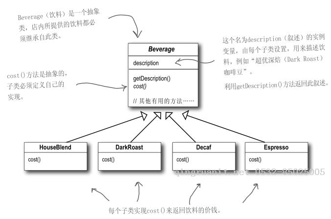读headFirst设计模式 - 装饰者模式-Java培训,做最负责任的教育,学习改变命运,软件学习,再就业,大学生如何就业,帮大学生找到好工作,lphotoshop培训,电脑培训,电脑维修培训,移动软件开发培训,网站设计培训,网站建设培训