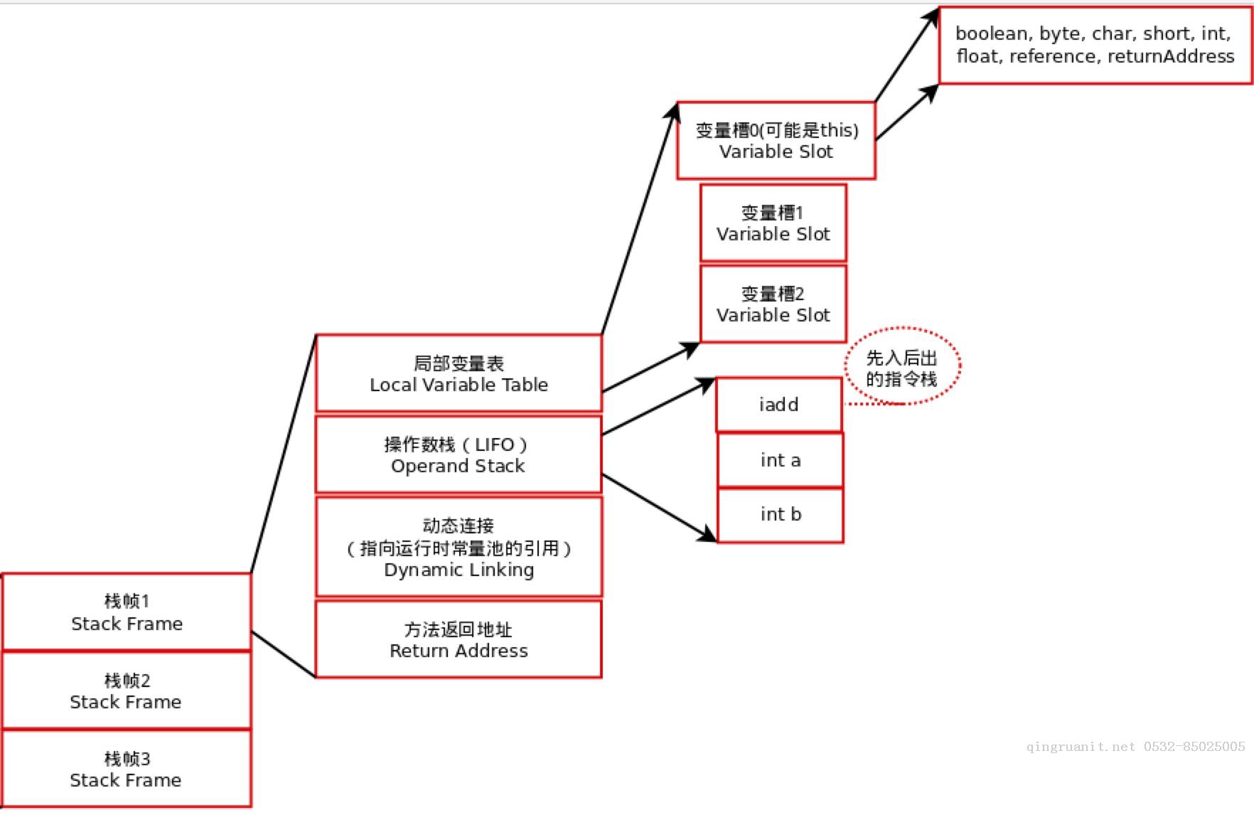 [原创]ASM动态修改JAVA函数之函数字节码初探-Java培训,做最负责任的教育,学习改变命运,软件学习,再就业,大学生如何就业,帮大学生找到好工作,lphotoshop培训,电脑培训,电脑维修培训,移动软件开发培训,网站设计培训,网站建设培训