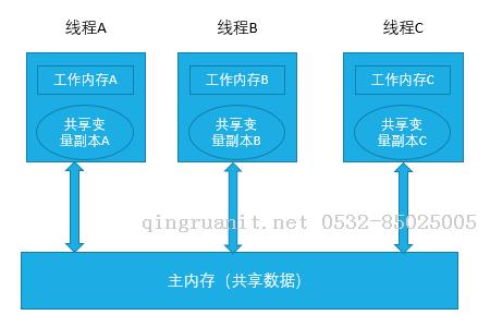 并发编程（四）：ThreadLocal从源码分析总结到内存泄漏-Java培训,做最负责任的教育,学习改变命运,软件学习,再就业,大学生如何就业,帮大学生找到好工作,lphotoshop培训,电脑培训,电脑维修培训,移动软件开发培训,网站设计培训,网站建设培训