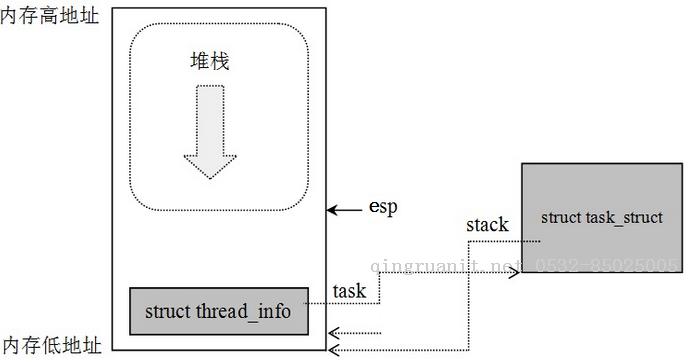 Linux下进程描述（1）—进程控制块-Java培训,做最负责任的教育,学习改变命运,软件学习,再就业,大学生如何就业,帮大学生找到好工作,lphotoshop培训,电脑培训,电脑维修培训,移动软件开发培训,网站设计培训,网站建设培训