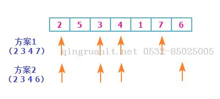 动态规划算法3——最长上升子序列-Java培训,做最负责任的教育,学习改变命运,软件学习,再就业,大学生如何就业,帮大学生找到好工作,lphotoshop培训,电脑培训,电脑维修培训,移动软件开发培训,网站设计培训,网站建设培训