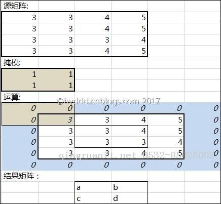 SSIM（结构相似度算法）不同实现版本的差异-Java培训,做最负责任的教育,学习改变命运,软件学习,再就业,大学生如何就业,帮大学生找到好工作,lphotoshop培训,电脑培训,电脑维修培训,移动软件开发培训,网站设计培训,网站建设培训