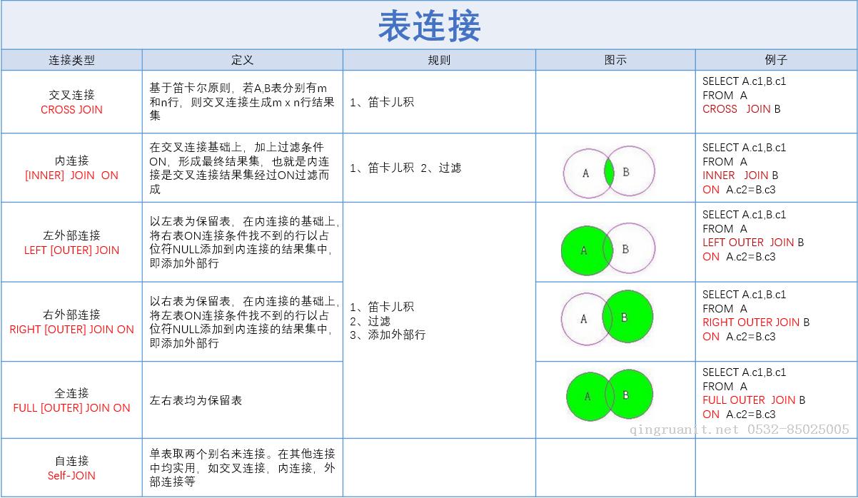 【SqlServer系列】表连接-Java培训,做最负责任的教育,学习改变命运,软件学习,再就业,大学生如何就业,帮大学生找到好工作,lphotoshop培训,电脑培训,电脑维修培训,移动软件开发培训,网站设计培训,网站建设培训