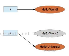 Java 数据类型在实际开发中应用-Java培训,做最负责任的教育,学习改变命运,软件学习,再就业,大学生如何就业,帮大学生找到好工作,lphotoshop培训,电脑培训,电脑维修培训,移动软件开发培训,网站设计培训,网站建设培训