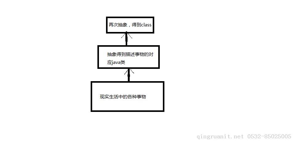 Java 反射在实际开发中的应用-Java培训,做最负责任的教育,学习改变命运,软件学习,再就业,大学生如何就业,帮大学生找到好工作,lphotoshop培训,电脑培训,电脑维修培训,移动软件开发培训,网站设计培训,网站建设培训