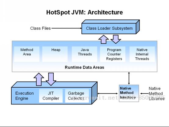 Hotspot JVM垃圾回收器-Java培训,做最负责任的教育,学习改变命运,软件学习,再就业,大学生如何就业,帮大学生找到好工作,lphotoshop培训,电脑培训,电脑维修培训,移动软件开发培训,网站设计培训,网站建设培训