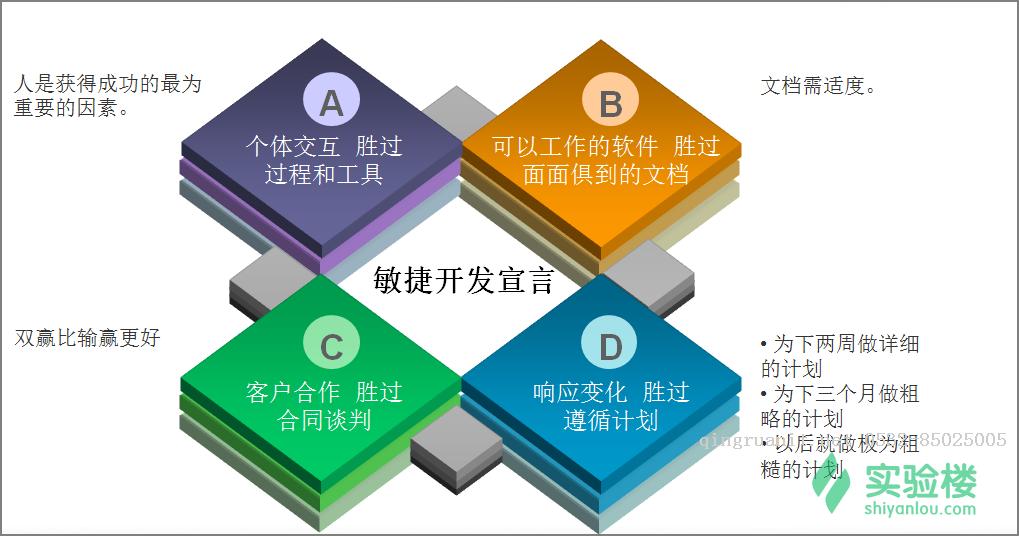 1.序言，敏捷不一样的开发团队管理方法-Java培训,做最负责任的教育,学习改变命运,软件学习,再就业,大学生如何就业,帮大学生找到好工作,lphotoshop培训,电脑培训,电脑维修培训,移动软件开发培训,网站设计培训,网站建设培训