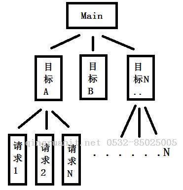 开源个.NetCore写的 - 并发请求工具PressureTool-Java培训,做最负责任的教育,学习改变命运,软件学习,再就业,大学生如何就业,帮大学生找到好工作,lphotoshop培训,电脑培训,电脑维修培训,移动软件开发培训,网站设计培训,网站建设培训