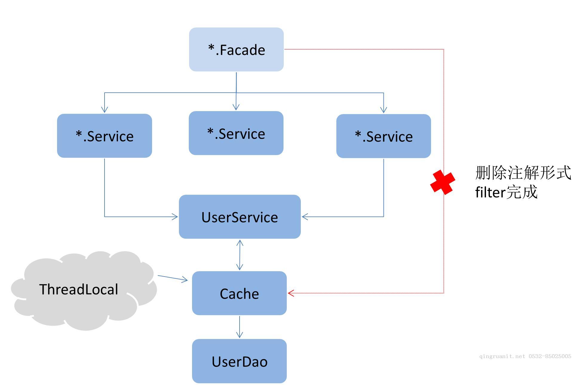 万码学堂,电脑培训,计算机培训,Java培训,JavaEE开发培训,青岛软件培训,软件工程师培训