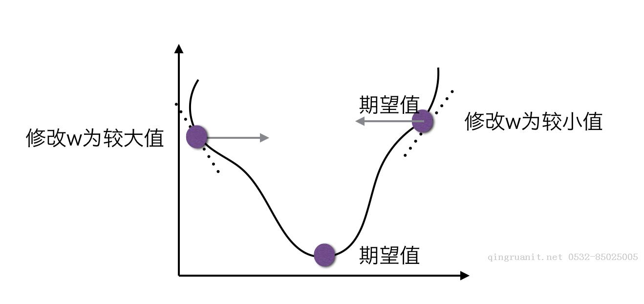 大学生就业培训,高中生培训,在职人员转行培训,企业团训