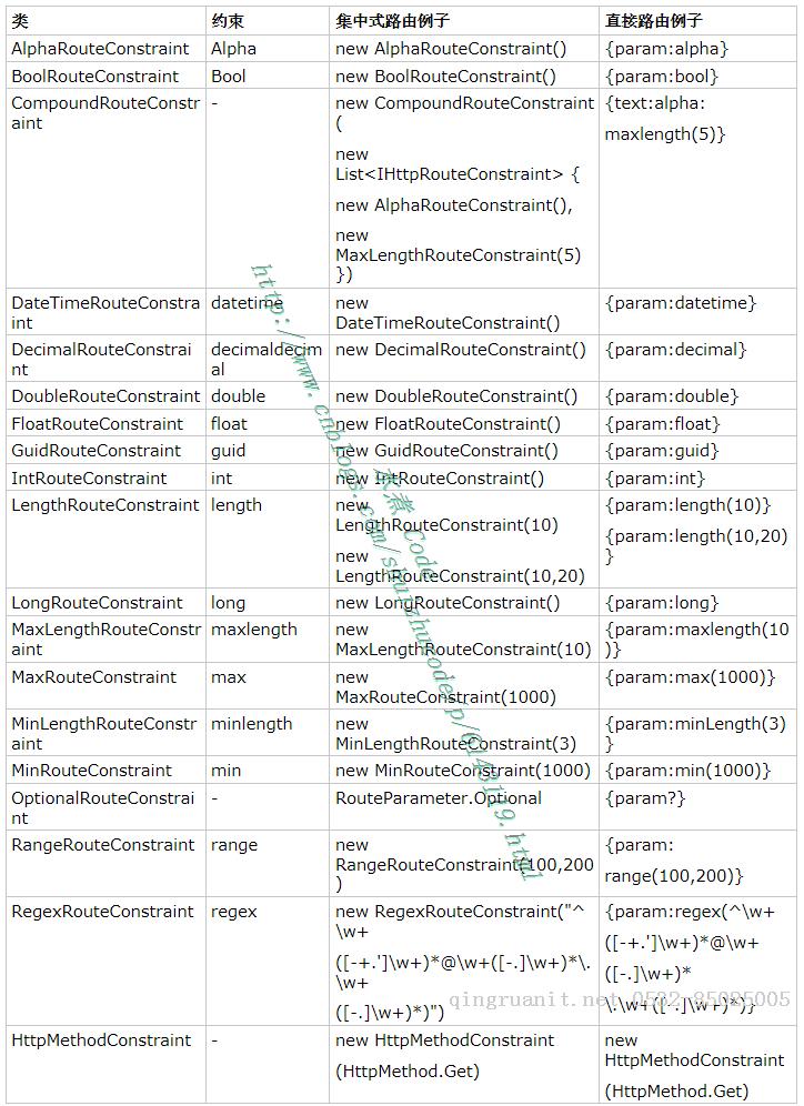 平面设计培训,网页设计培训,美工培训,游戏开发,动画培训