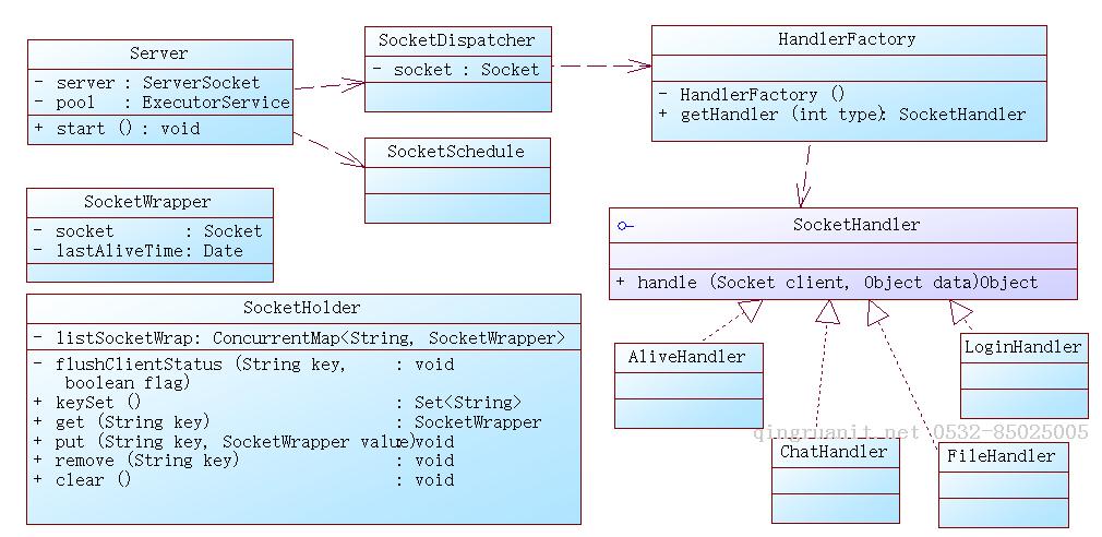 Android培训,安卓培训,手机开发培训,移动开发培训,云培训培训