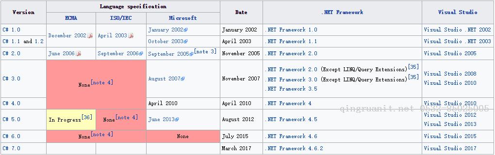 photoshop培训,电脑培训,电脑维修培训,移动软件开发培训,网站设计培训,网站建设培训