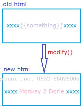 photoshop培训,电脑培训,电脑维修培训,移动软件开发培训,网站设计培训,网站建设培训