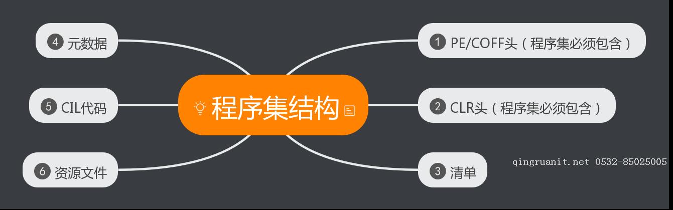 电脑培训,计算机培训,平面设计培训,网页设计培训,美工培训,Web培训,Web前端开发培训