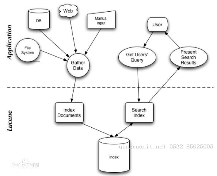 平面设计培训,网页设计培训,美工培训,游戏开发,动画培训
