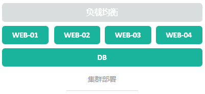 电脑培训,计算机培训,平面设计培训,网页设计培训,美工培训,Web培训,Web前端开发培训