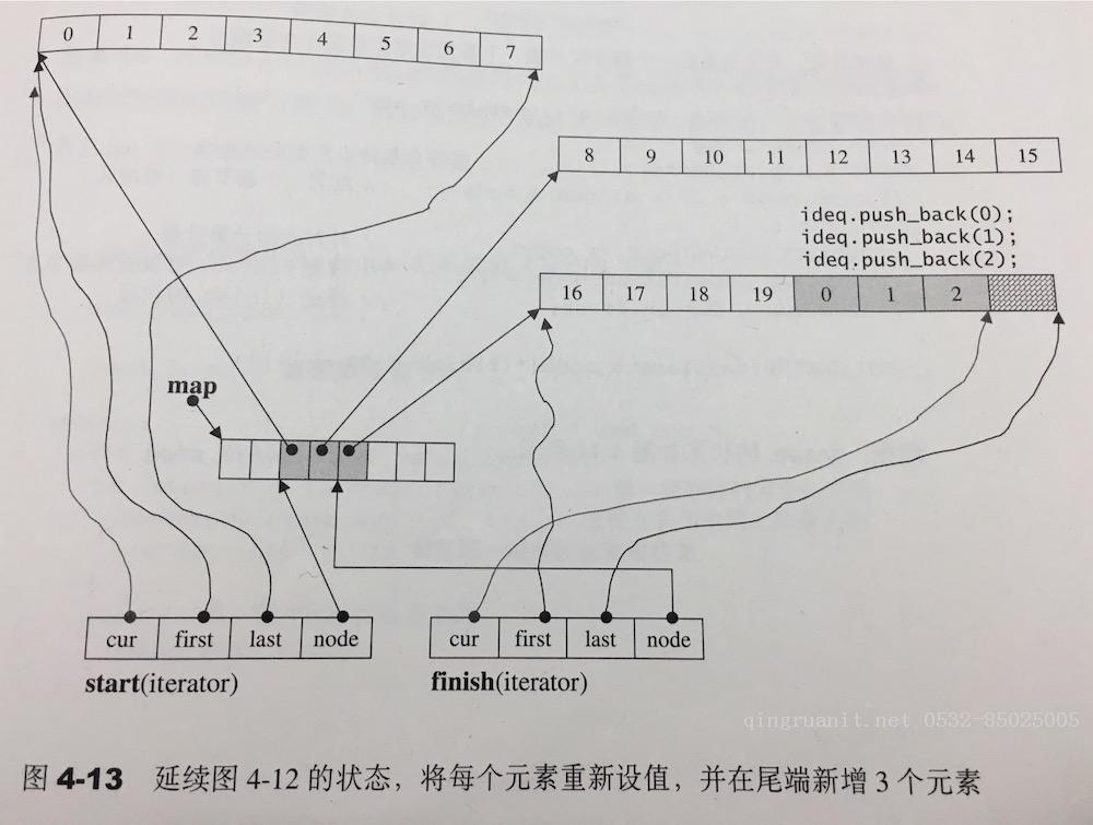 平面设计培训,网页设计培训,美工培训,游戏开发,动画培训
