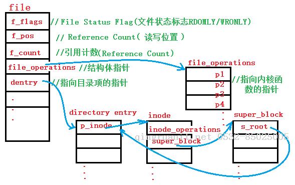 大数据培训,云培训,数据挖掘培训,云计算培训,高端软件开发培训,项目经理培训