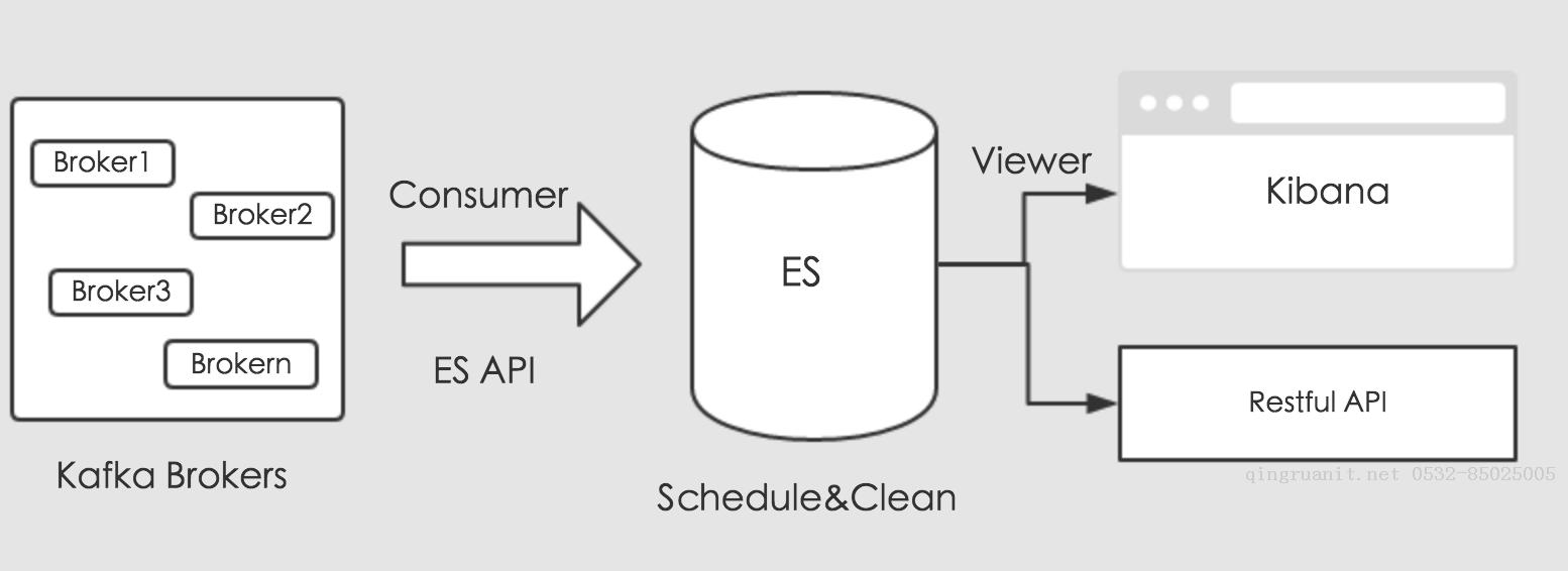 iOS培训,Swift培训,苹果开发培训,移动开发培训