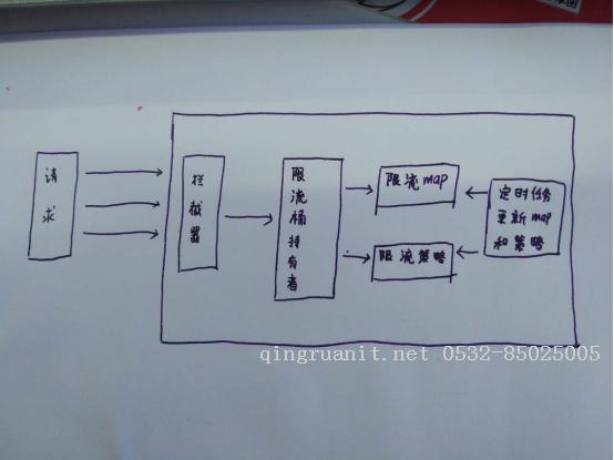电脑培训,计算机培训,平面设计培训,网页设计培训,美工培训,Web培训,Web前端开发培训